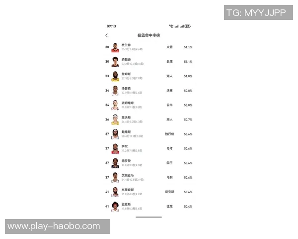 现役球员37岁后30得分次数排行榜詹姆斯遥遥领先库里紧随其后杜兰特位列第三 现役球员37岁后30得分次数排行榜詹姆斯遥遥领先库里紧随其后杜兰特位列第三